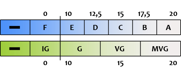 https://www.mugglarportalen.se/images/proxy.php?q=http%3A%2F%2Fxn--lxhjlp-buad.nu%2Fuploads%2Fnytt-betygssystem.jpg