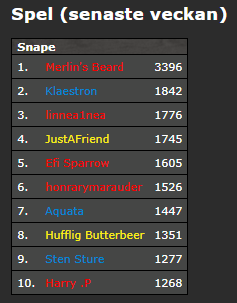 https://www.mugglarportalen.se/images/proxy.php?q=https%3A%2F%2Fi.gyazo.com%2F2ac354951714edc95b0f386e520565b7.png